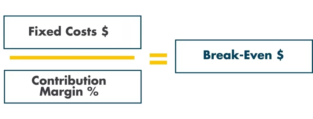 How Contribution Margin Helps You Break Even: Unlocking Financial Success 2 Contribution Margin